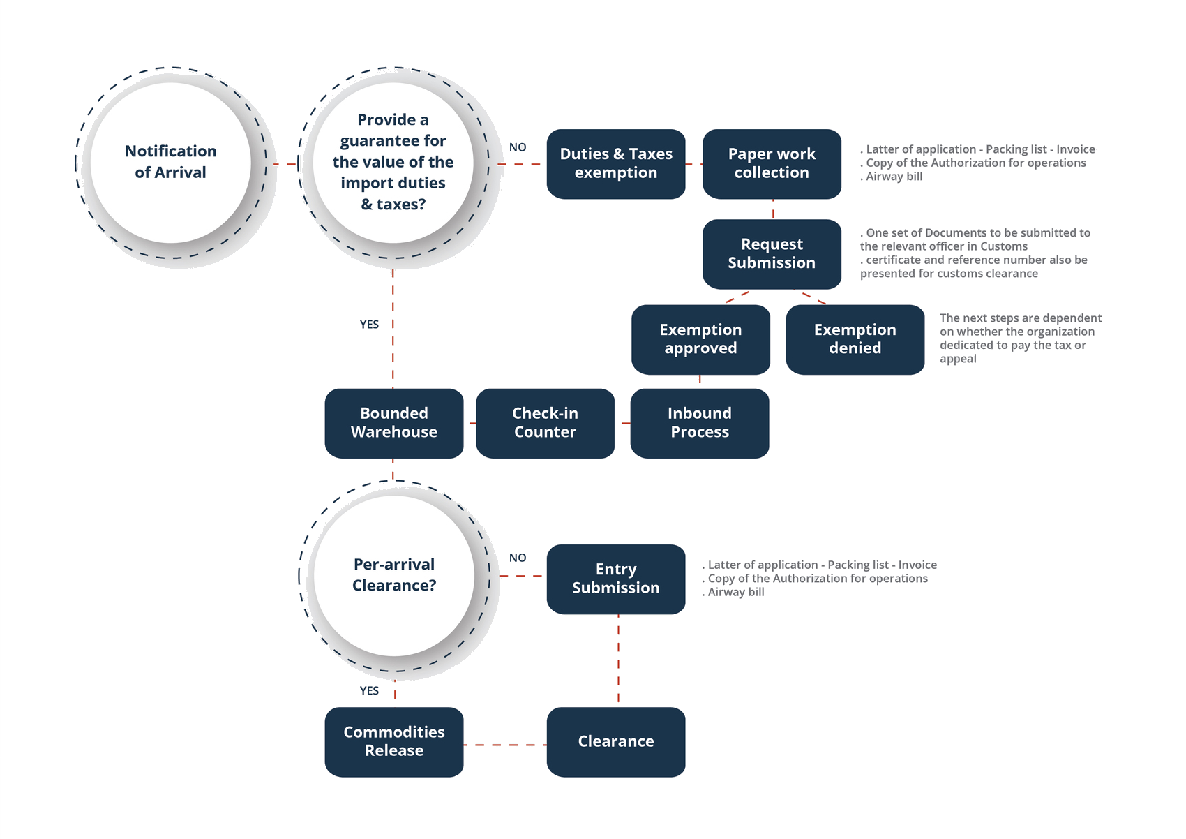 export-preview-logistics-operational-guide